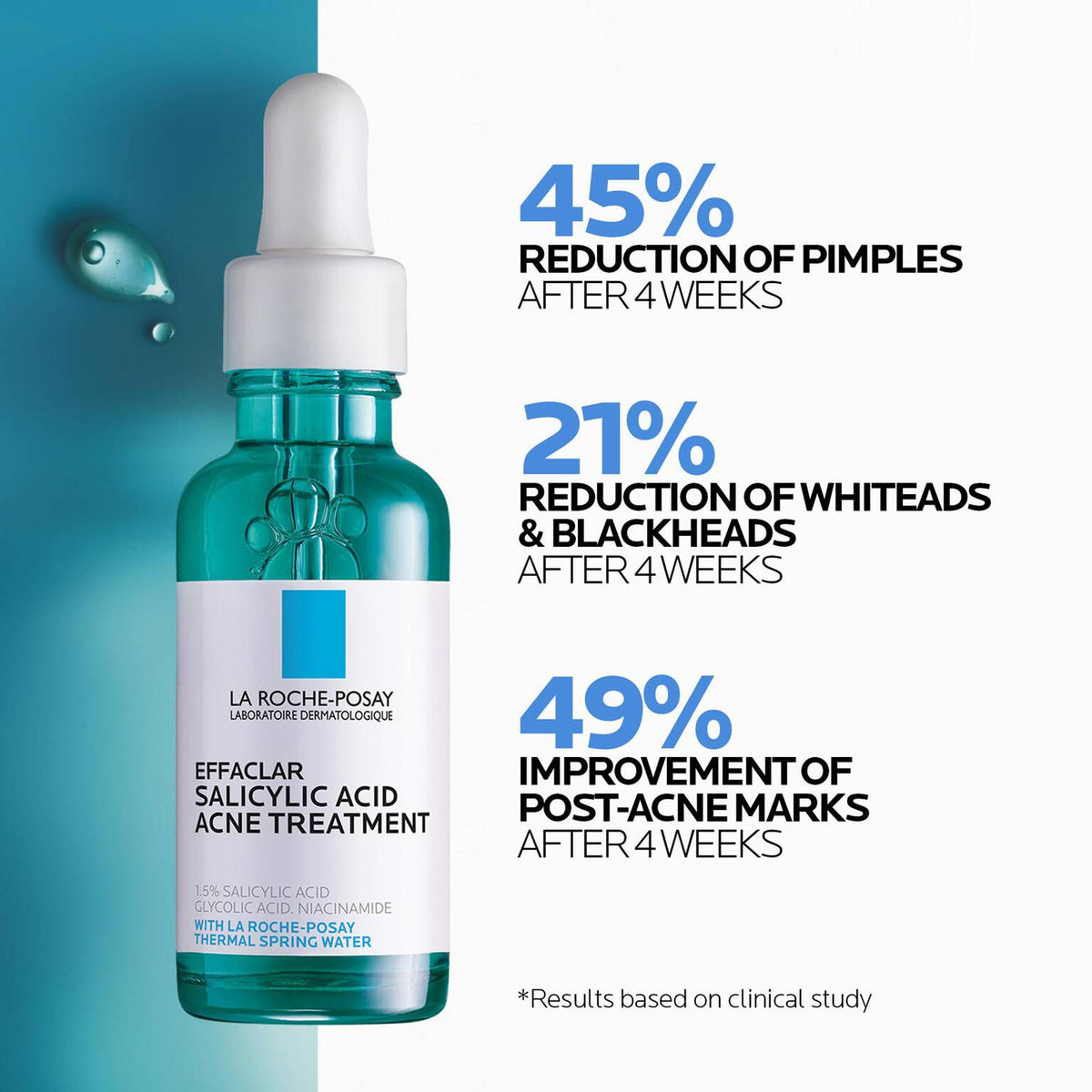 effaclar-salicylic-acid-acne-routine-set-z1 04_LaRochePosay-Product-Effaclar-Effaclar-Serum-30ml-3337875722827-Efficacy-REV-1500x1500.jpg