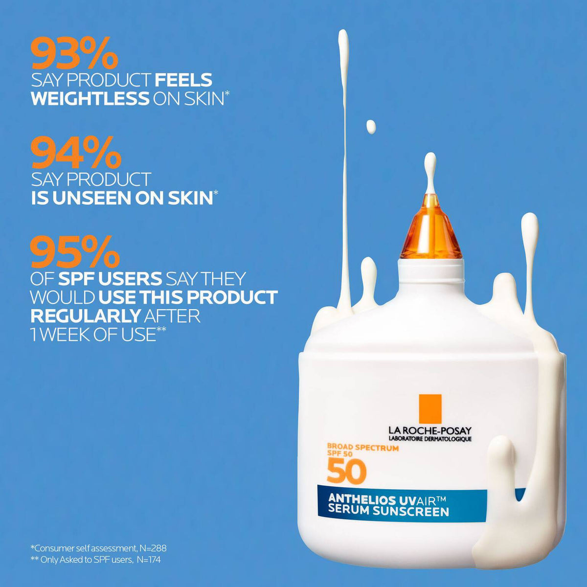 anthelios-uvairtm-spf-50-serum-sunscreen-s4 12-UVAIR_CLINICALS-A.jpg