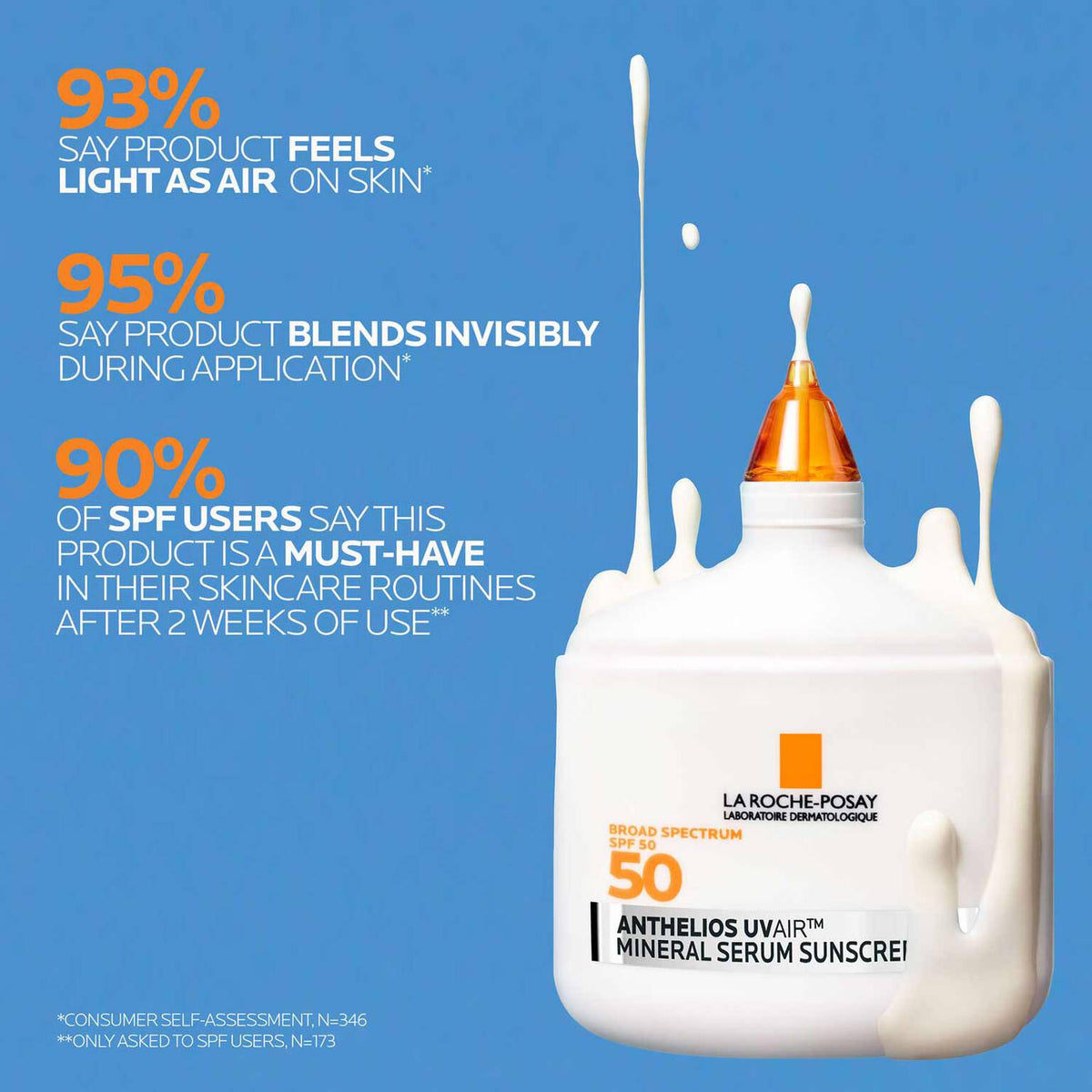 anthelios-uvairtm-spf-50-mineral-serum-sunscreen-g4 12-UVAIR_Mineral-CLINICALS-A-1500.jpg