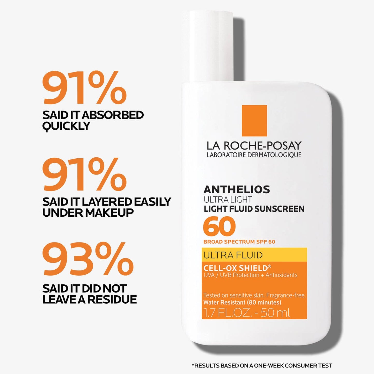 anthelios-ultra-light-fluid-facial-sunscreen-spf-60-q3 Anthelios-1500x1500-Stats.jpg
