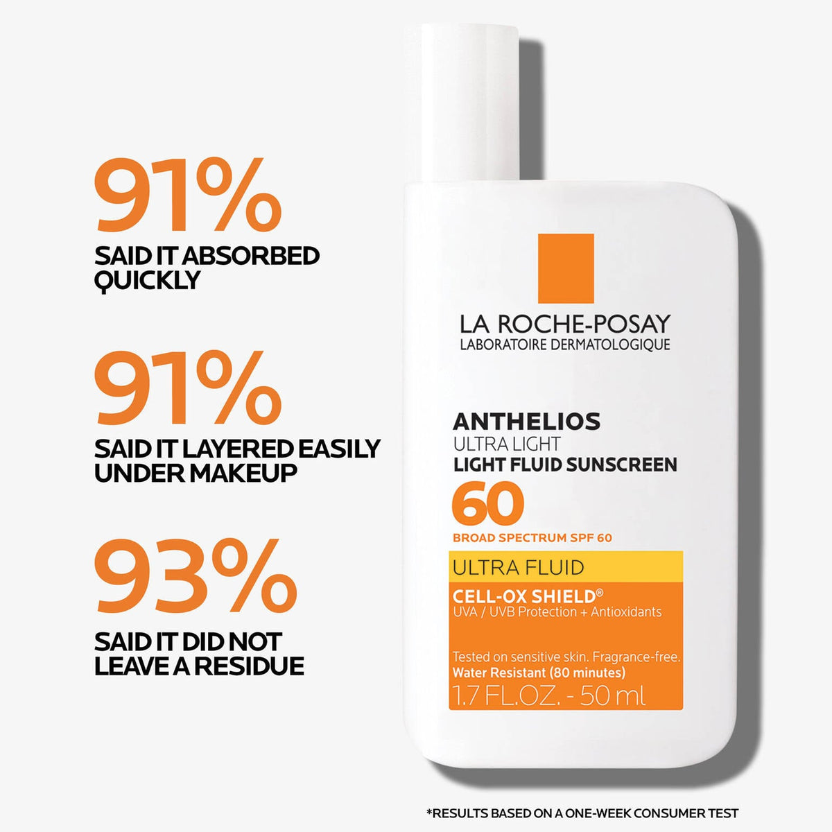 anthelios-ultra-light-fluid-facial-sunscreen-spf-60-q3 Anthelios-1500x1500-Stats.jpg