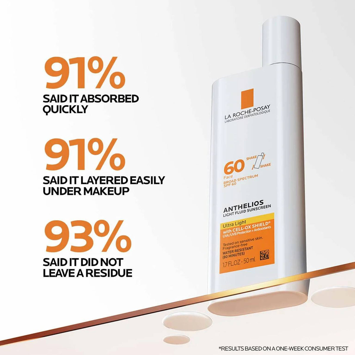 la-roche-posay-essentials-skin-care-routine-y1 Anthelios-Ultralight-Efficacy-1500x1500.jpg