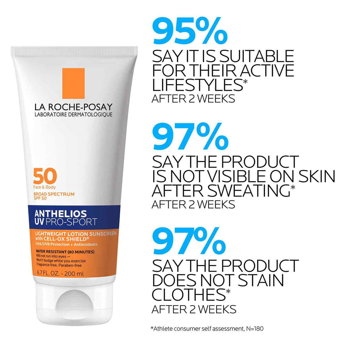 anthelios-uv-pro-sport-sunscreen-spf-50-u5 LaRochePosay-Product-Skincare-Anthelios-UV-Pro-Sport-ATF-PIM-clinical-results.jpg